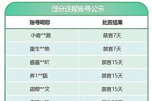 近10年30+场数：字母哥226次平利拉德并列第二 哈登267次第一